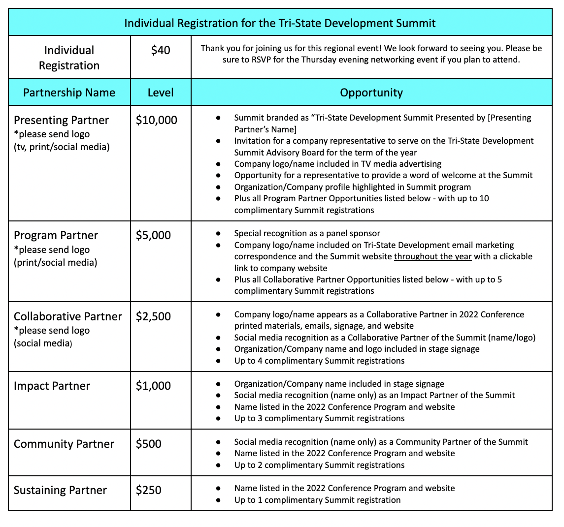 Partnership levels